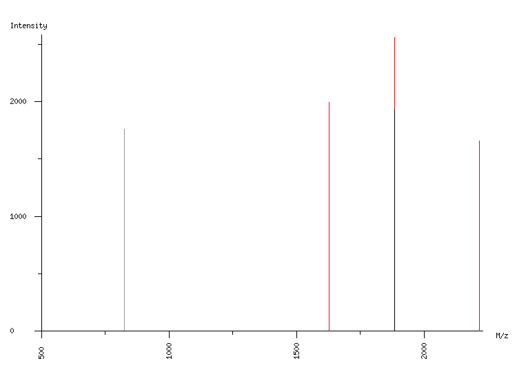 Mass spectrometry diagram