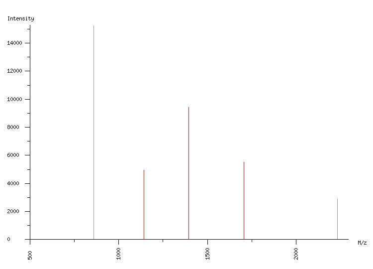 Mass spectrometry diagram