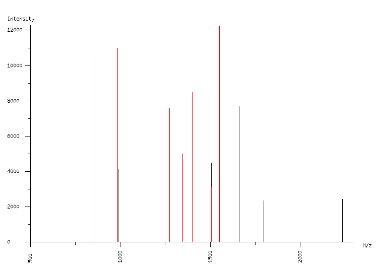 Mass spectrometry diagram