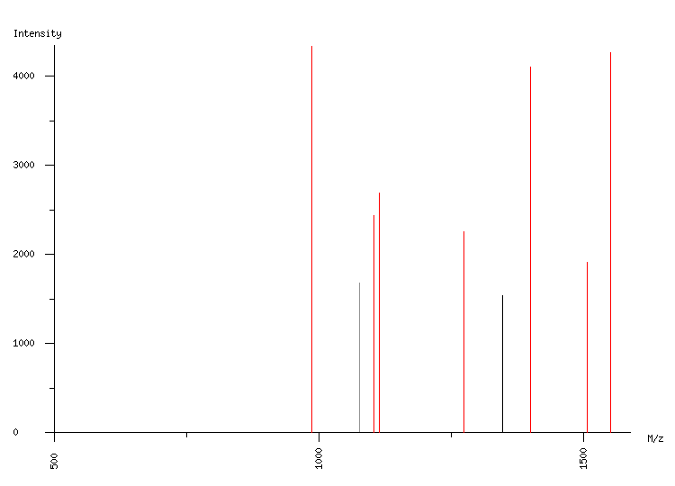 Mass spectrometry diagram