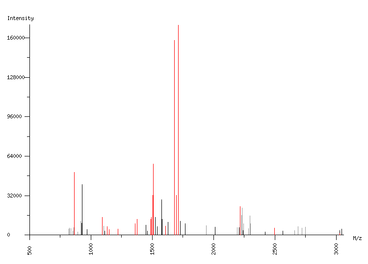 Mass spectrometry diagram