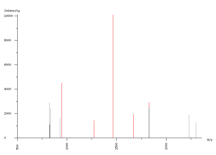 Mass spectrometry diagram