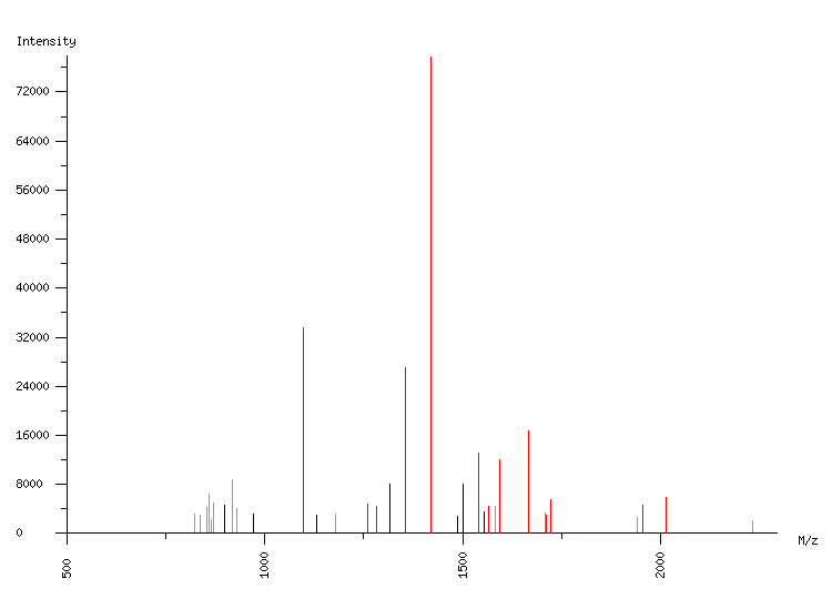 Mass spectrometry diagram