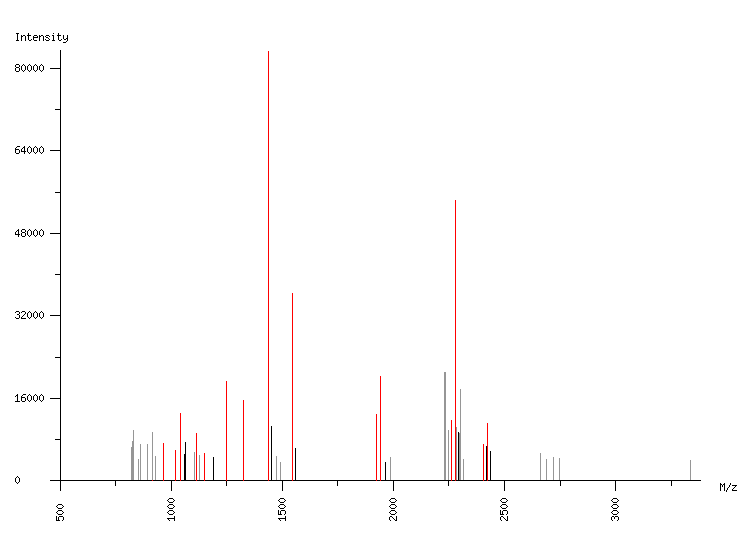 Mass spectrometry diagram