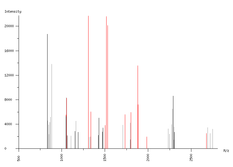 Mass spectrometry diagram