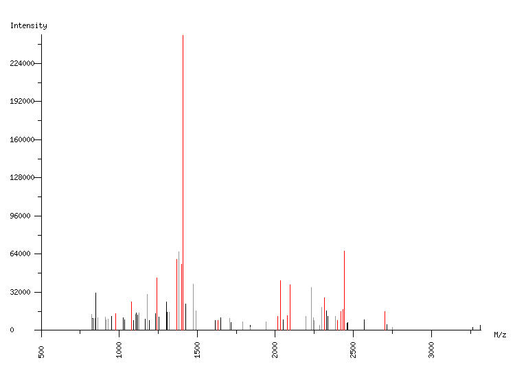 Mass spectrometry diagram