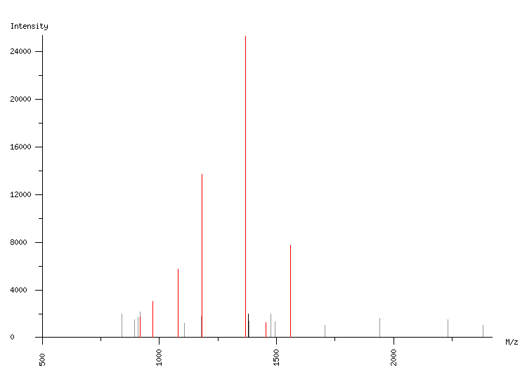 Mass spectrometry diagram