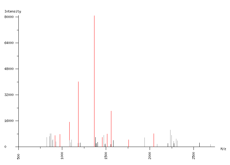 Mass spectrometry diagram