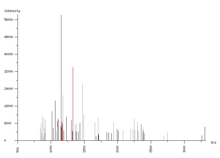 Mass spectrometry diagram