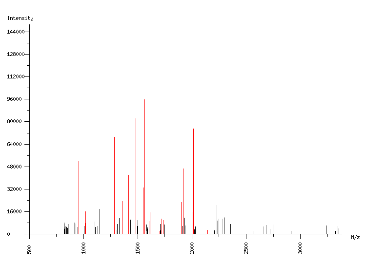 Mass spectrometry diagram