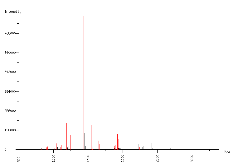 Mass spectrometry diagram