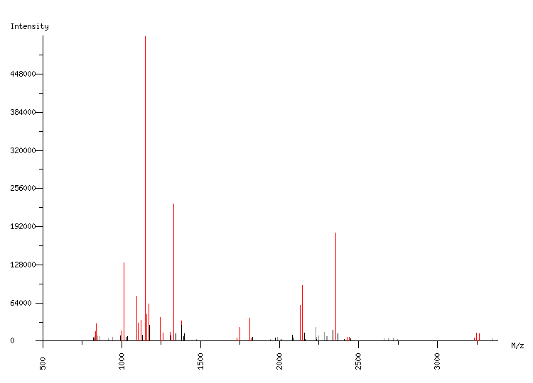 Mass spectrometry diagram