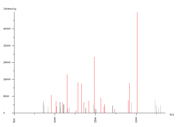 Mass spectrometry diagram