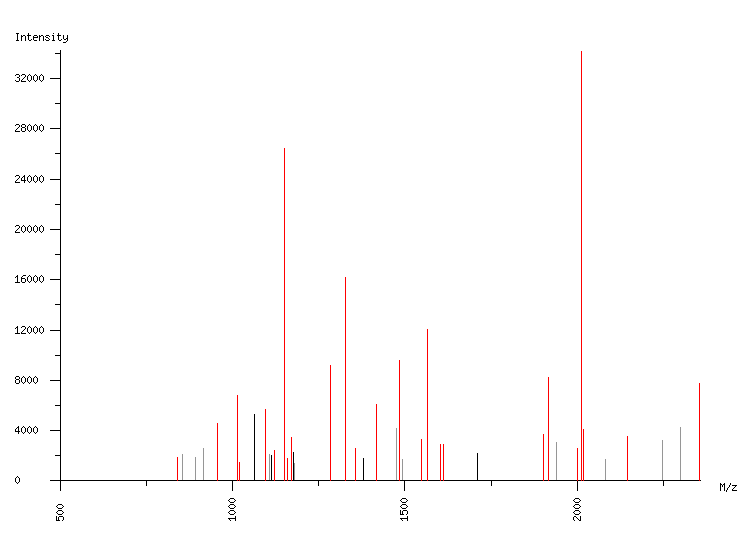 Mass spectrometry diagram