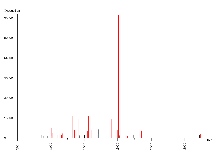 Mass spectrometry diagram