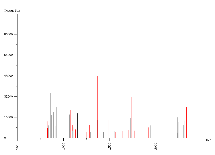 Mass spectrometry diagram