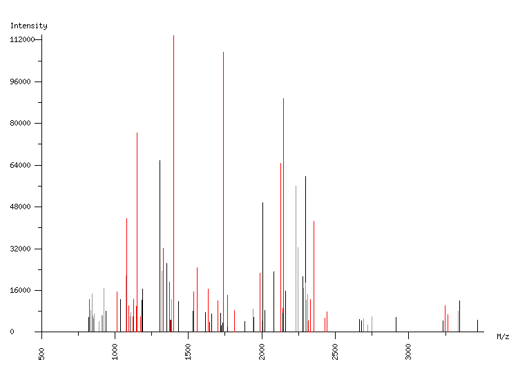 Mass spectrometry diagram