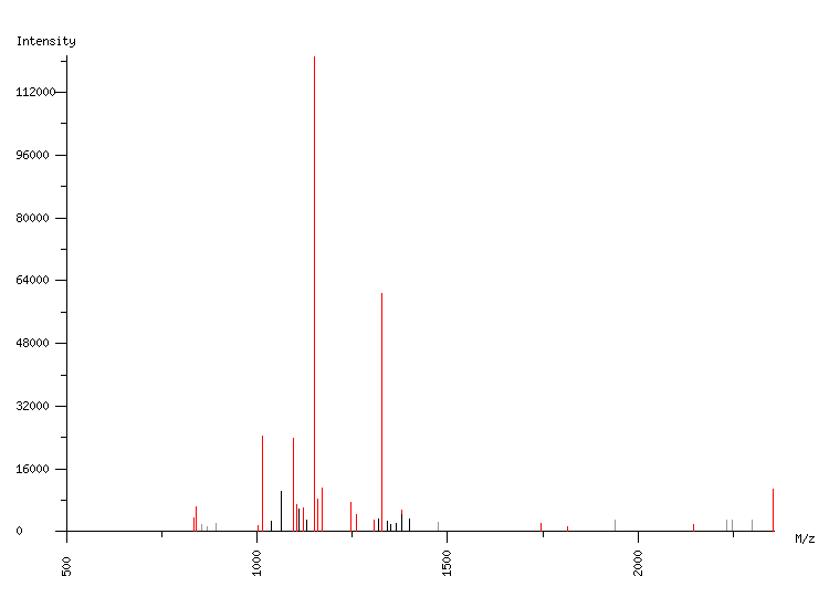 Mass spectrometry diagram