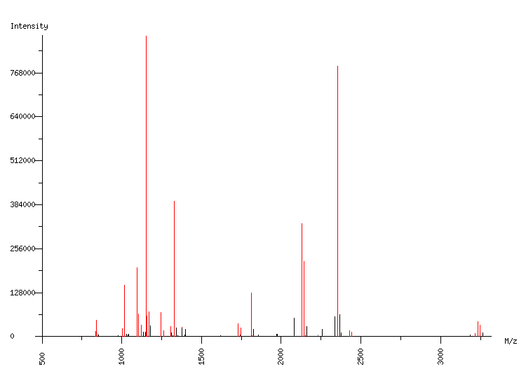 Mass spectrometry diagram