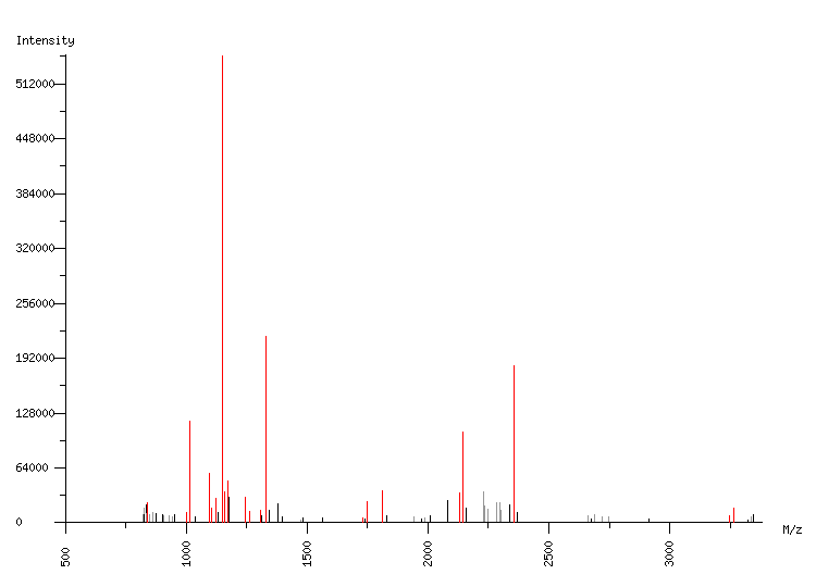 Mass spectrometry diagram