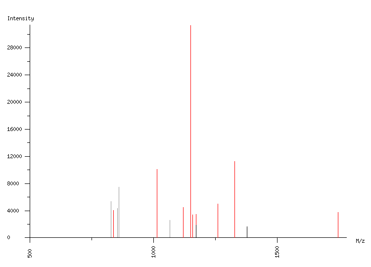 Mass spectrometry diagram