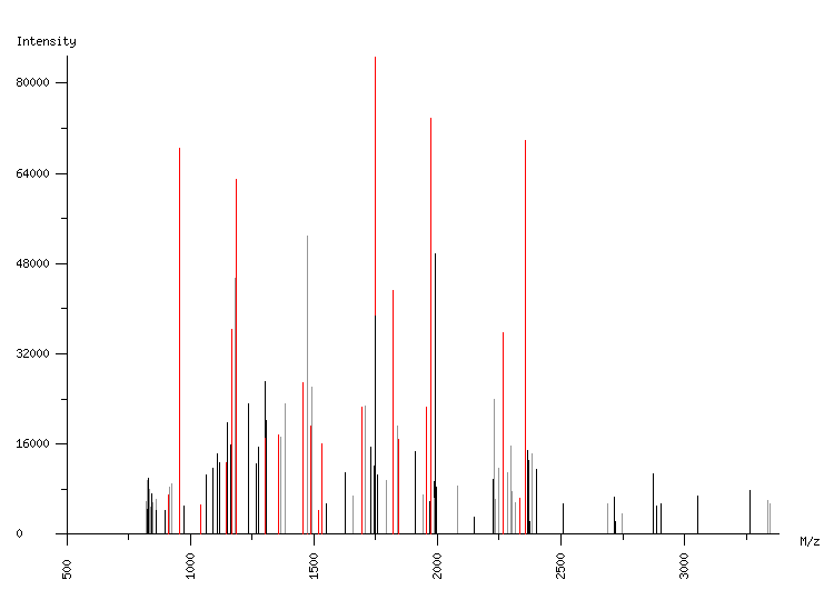 Mass spectrometry diagram