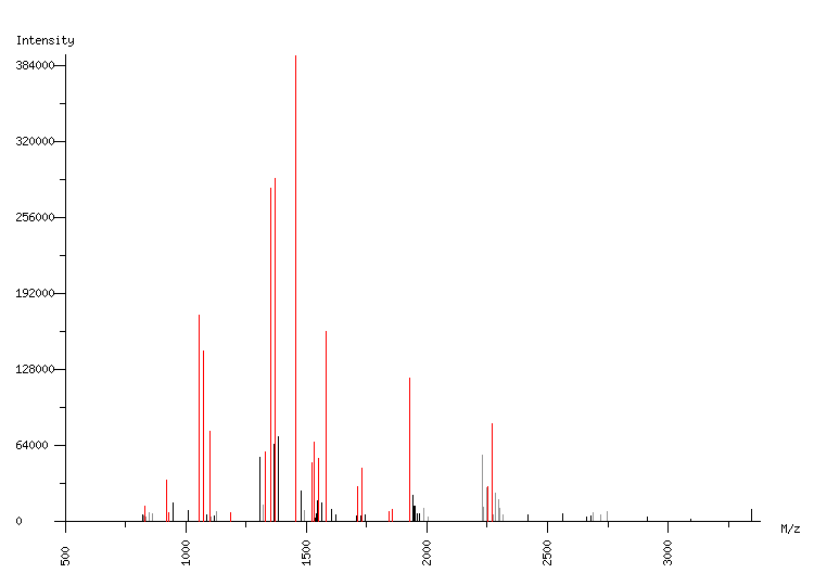 Mass spectrometry diagram