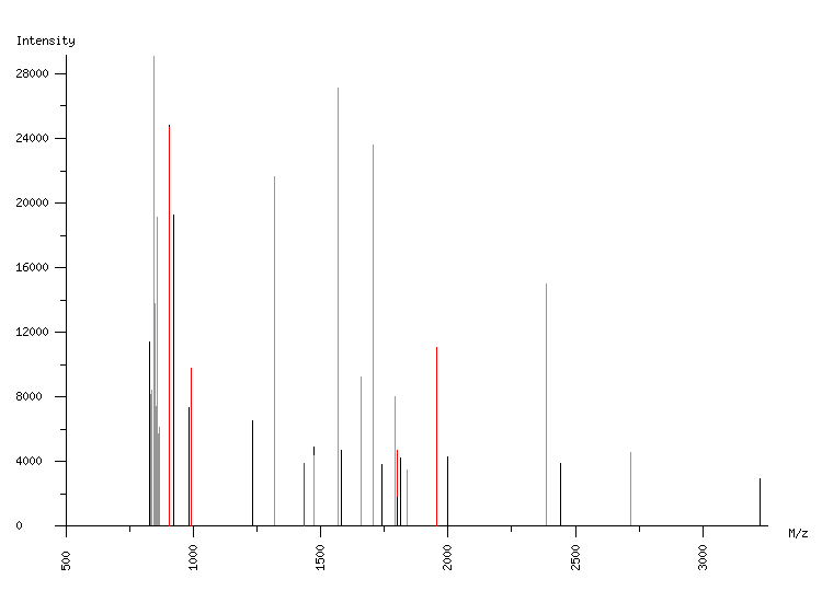 Mass spectrometry diagram