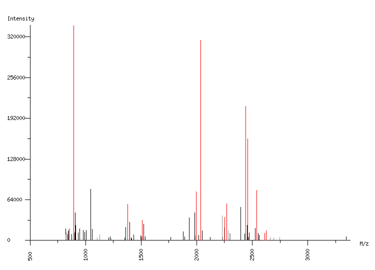 Mass spectrometry diagram