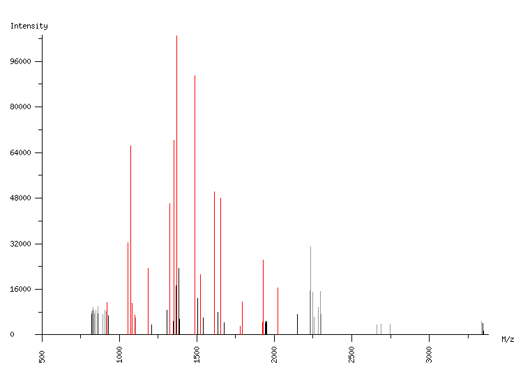 Mass spectrometry diagram