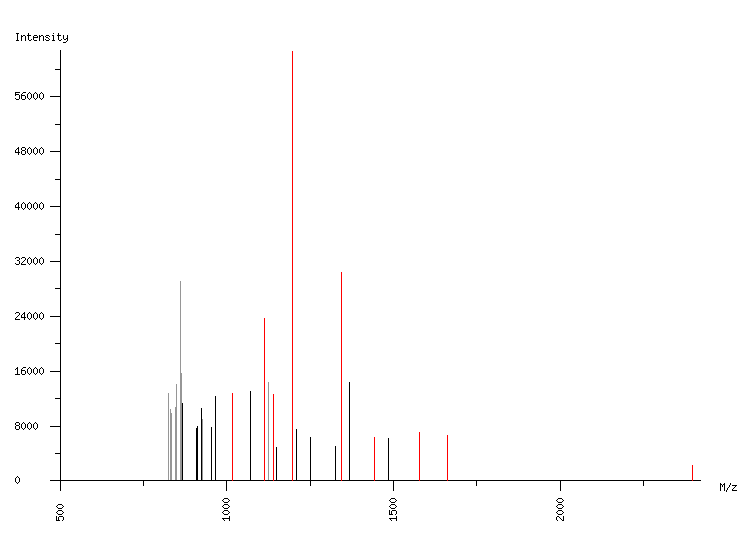 Mass spectrometry diagram