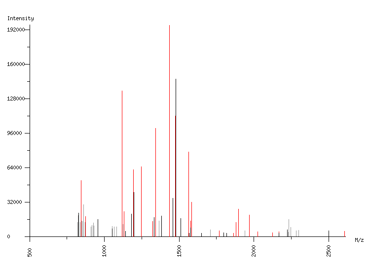 Mass spectrometry diagram