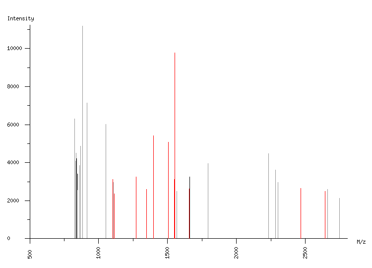 Mass spectrometry diagram