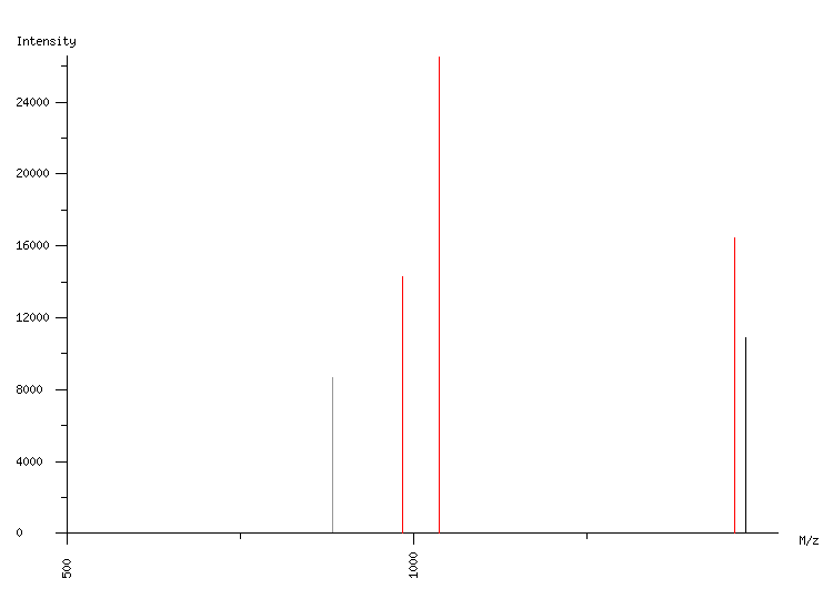 Mass spectrometry diagram