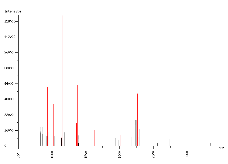 Mass spectrometry diagram