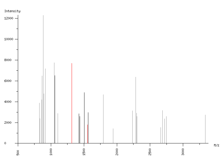 Mass spectrometry diagram