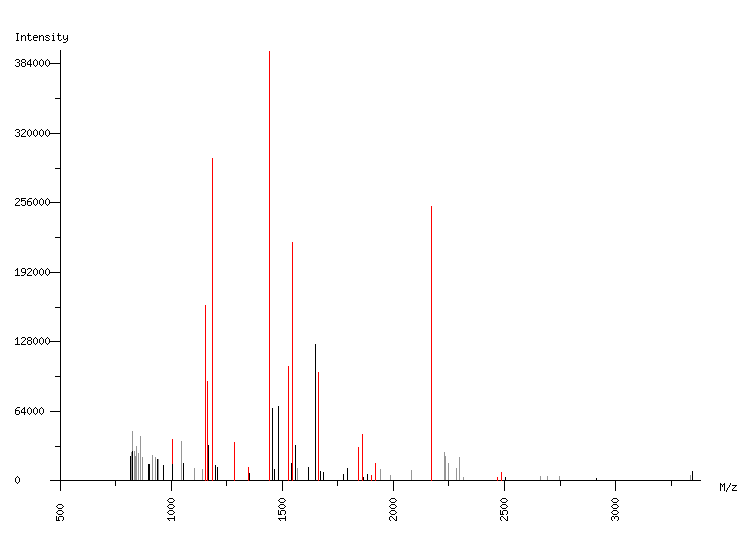 Mass spectrometry diagram