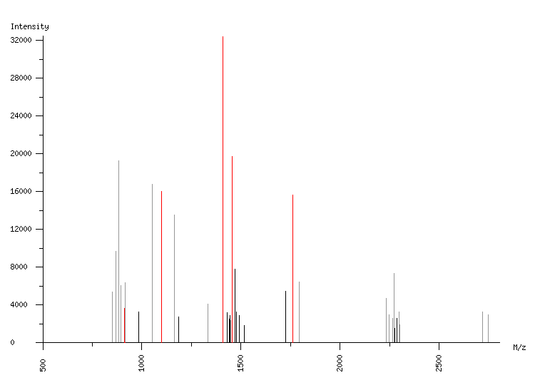 Mass spectrometry diagram