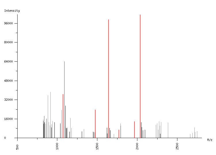 Mass spectrometry diagram