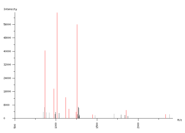 Mass spectrometry diagram