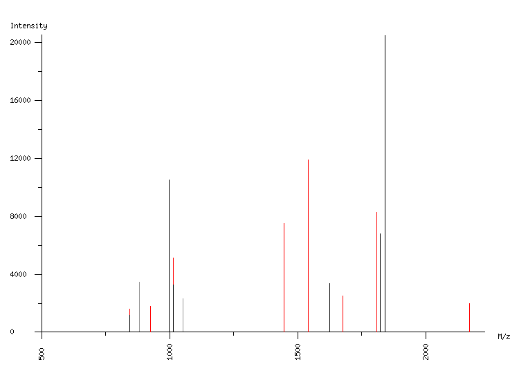 Mass spectrometry diagram