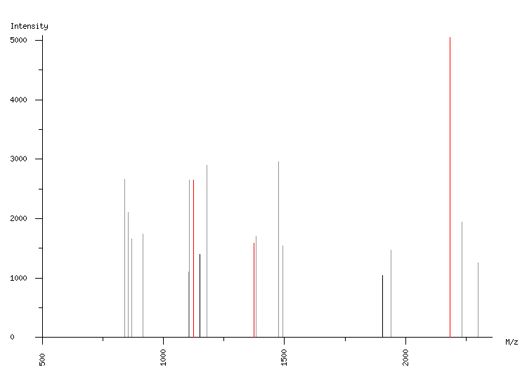 Mass spectrometry diagram