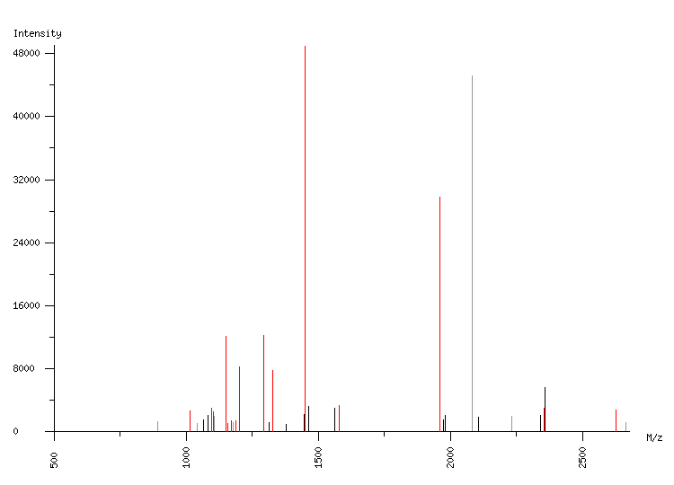 Mass spectrometry diagram