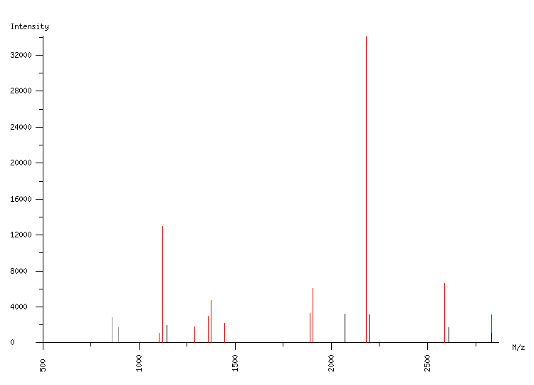 Mass spectrometry diagram