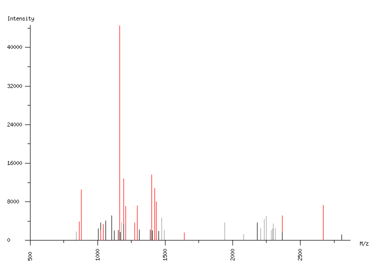 Mass spectrometry diagram