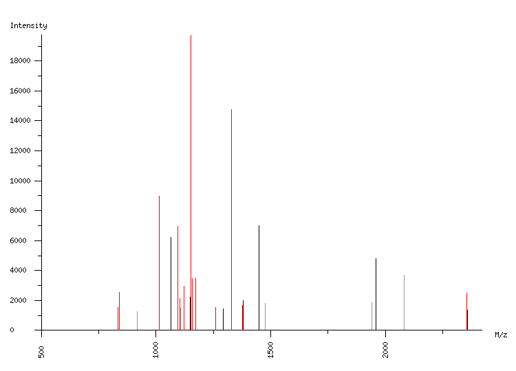 Mass spectrometry diagram