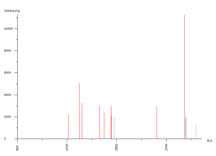 Mass spectrometry diagram