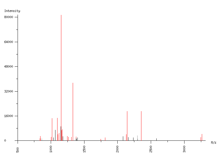 Mass spectrometry diagram