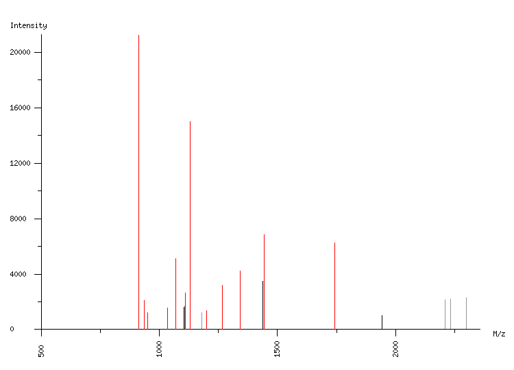 Mass spectrometry diagram