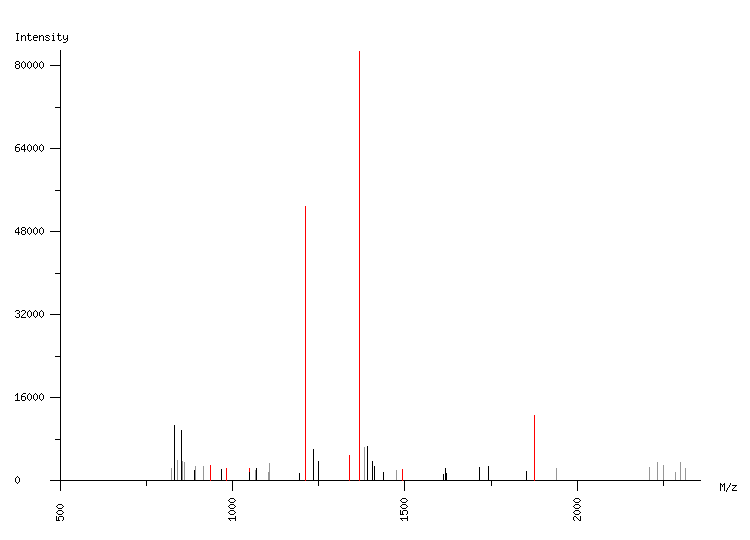 Mass spectrometry diagram